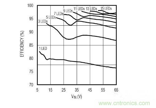 采用PoE技術為LED供電，帶來了哪些好處？