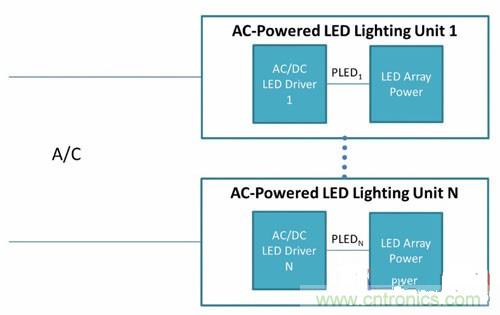 采用PoE技術為LED供電，帶來了哪些好處？