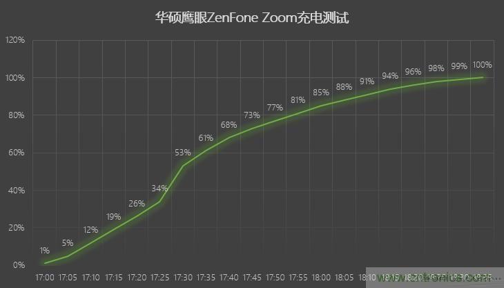 能媲美微單的 Zenfone Zoom測評(píng)：請(qǐng)叫我“奧利奧”拍照手機(jī)