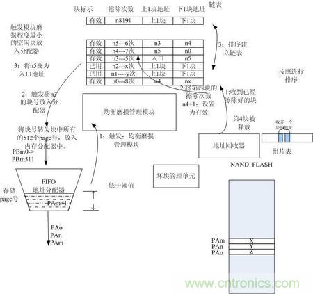 http://bjpackway.cn/connect-art/80030799