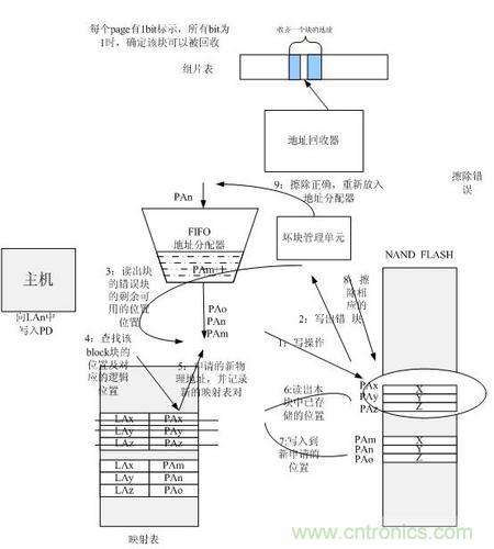 http://bjpackway.cn/connect-art/80030799