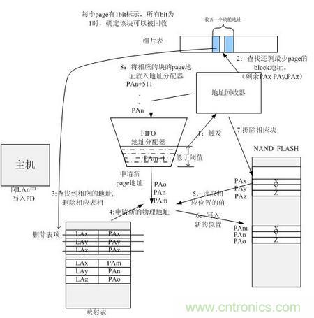 http://bjpackway.cn/connect-art/80030799