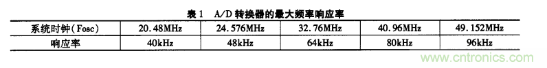 基于單片機(jī)的通用示波器存儲功能擴(kuò)展設(shè)計(jì)