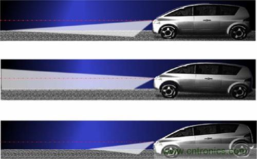 汽車(chē)AFS的電機(jī)驅(qū)動(dòng)方案及應(yīng)用設(shè)計(jì)要點(diǎn)