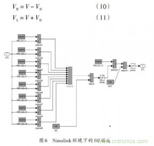 基于雙目立體視覺伺服的智能車室內(nèi)彎道控制