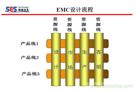 十九屆電路保護(hù)與電磁兼容技術(shù)研討會實(shí)錄