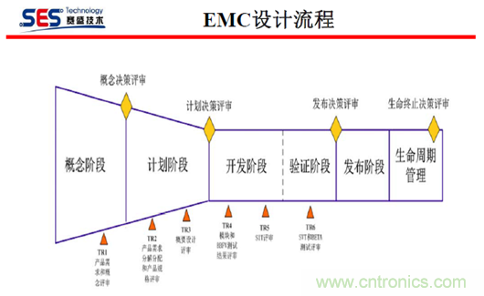 十九屆電路保護(hù)與電磁兼容技術(shù)研討會實(shí)錄