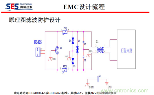 十九屆電路保護(hù)與電磁兼容技術(shù)研討會實(shí)錄