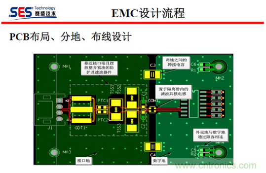 十九屆電路保護(hù)與電磁兼容技術(shù)研討會實(shí)錄