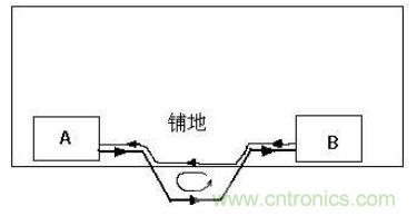 PCB設(shè)計(jì)后期檢查的幾大要素，給設(shè)計(jì)畫個(gè)完美的句號(hào)！