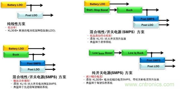 汽車電源設(shè)計(jì)趨勢(shì)分析：從線性方案邁向開(kāi)關(guān)方案