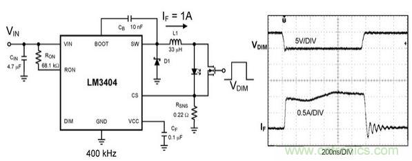 詳解 LED PWM 調(diào)光技術(shù)及設(shè)計(jì)注意事項(xiàng)