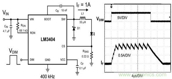 詳解 LED PWM 調(diào)光技術(shù)及設(shè)計(jì)注意事項(xiàng)