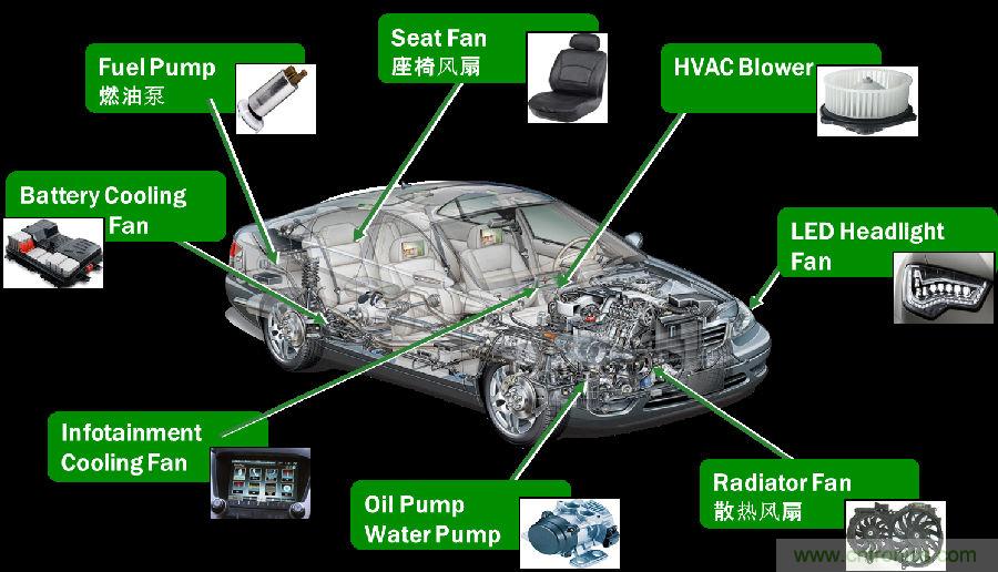 采用高度集成的電機(jī)控制方案應(yīng)對(duì)最新的汽車(chē)趨勢(shì)