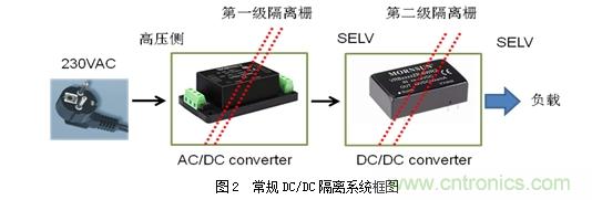 DC/DC加強(qiáng)絕緣方案解決變頻器母線電壓監(jiān)測(cè)難題