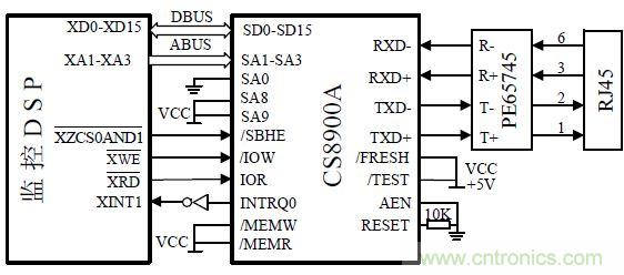 以太網(wǎng)控制器CS8900A線路保護(hù)電路設(shè)計(jì)