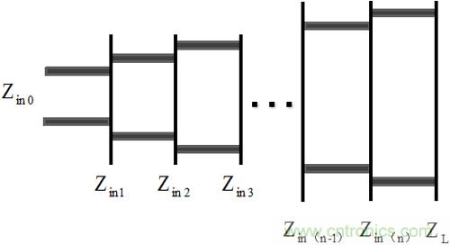 新型EMC寬帶TEM喇叭天線設(shè)計(jì)