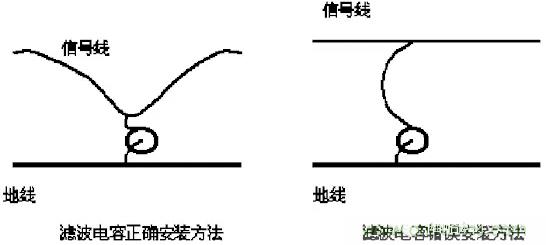 采用電容器抑制電磁干擾時(shí)需要注意什么？