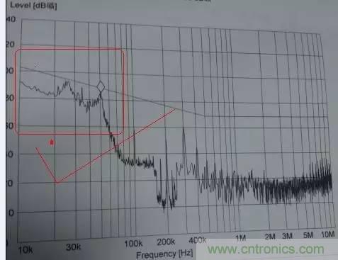 共模電感與Y電容到底應(yīng)該怎么組合成濾波器？