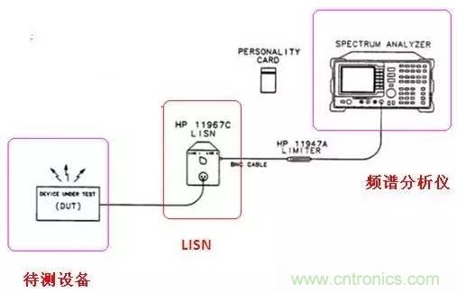 共模電感與Y電容到底應(yīng)該怎么組合成濾波器？