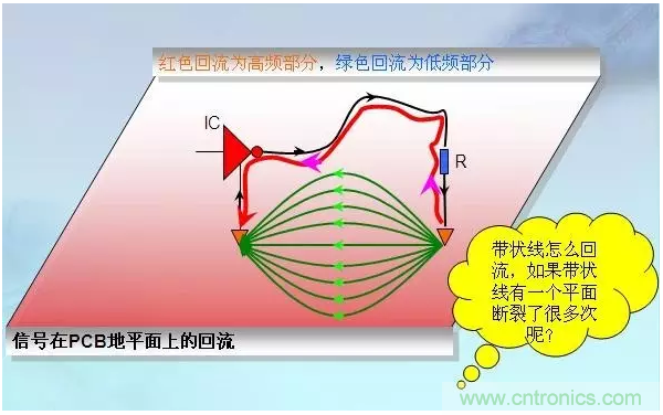 RE102測(cè)試中，單點(diǎn)超標(biāo)且高頻有雜散如何整改？