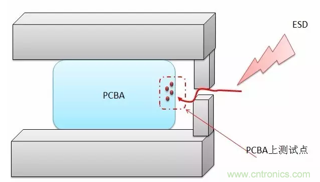 產(chǎn)品ESD測試中，空氣放電機(jī)器容易死機(jī)怎么破？