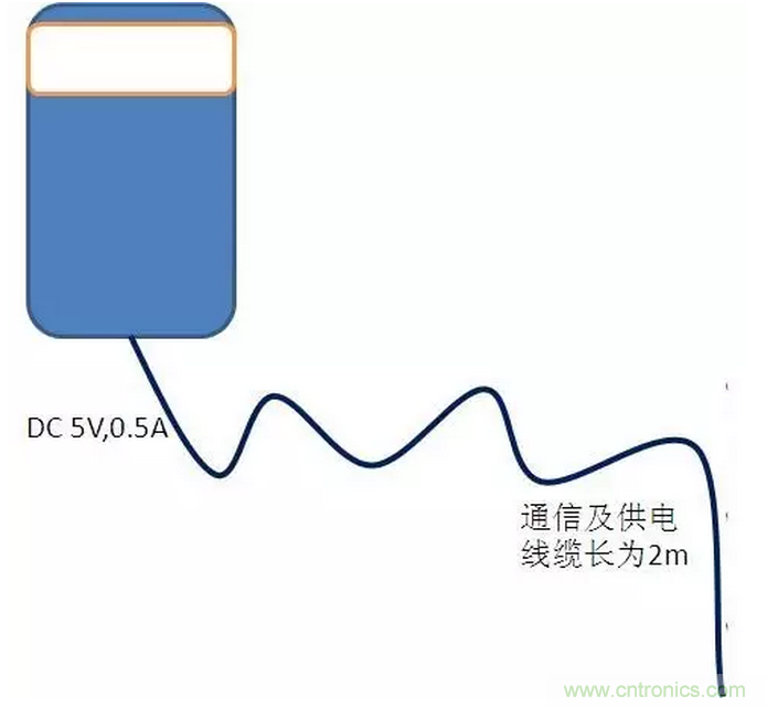 CISPR22 RE ClassB測試中RE輻射超標(biāo)十幾dB，怎么辦？