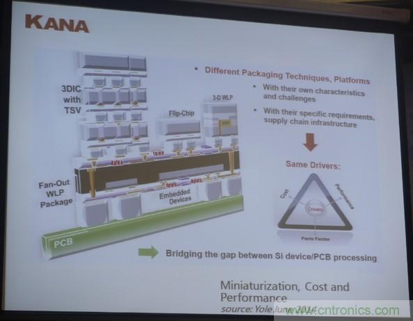 為了更小更超能，他們要用SiP取代PCB！