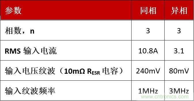 相移時(shí)延如何改善DC/DC轉(zhuǎn)換器性能？