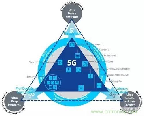 NB-LTE與NB-CIoT誰更能討得5G的歡心？