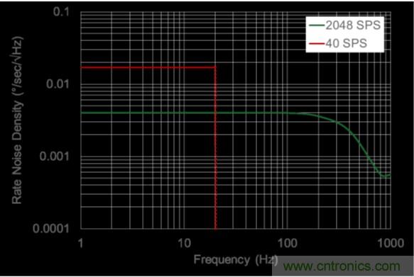 http://bjpackway.cn/sensor-art/80031511