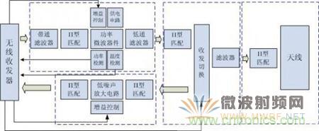 Atheros對(duì)Ralink，看WiFi產(chǎn)品的射頻電路設(shè)計(jì)