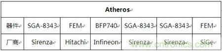 Atheros對(duì)Ralink，看WiFi產(chǎn)品的射頻電路設(shè)計(jì)