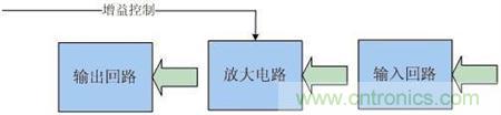 Atheros對(duì)Ralink，看WiFi產(chǎn)品的射頻電路設(shè)計(jì)