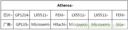 Atheros對(duì)Ralink，看WiFi產(chǎn)品的射頻電路設(shè)計(jì)