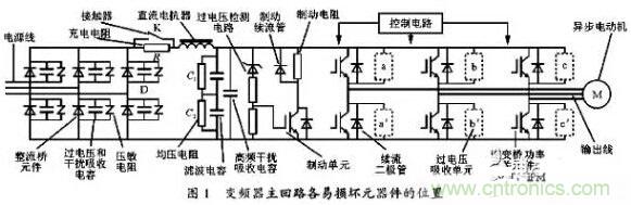 二、損壞原因查找