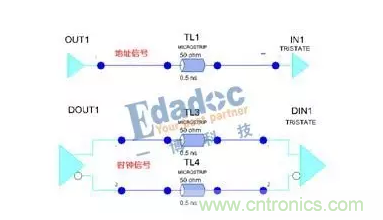 分別模擬DDR3的地址信號與時鐘信號