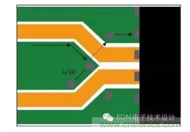 差分線路分散處的頂層接地通孔為回流提供流動路徑。