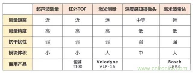 是什么成就了無人機的飛行感知技術(shù)？