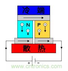 溫差發(fā)電機：不用電的“智能”風(fēng)扇