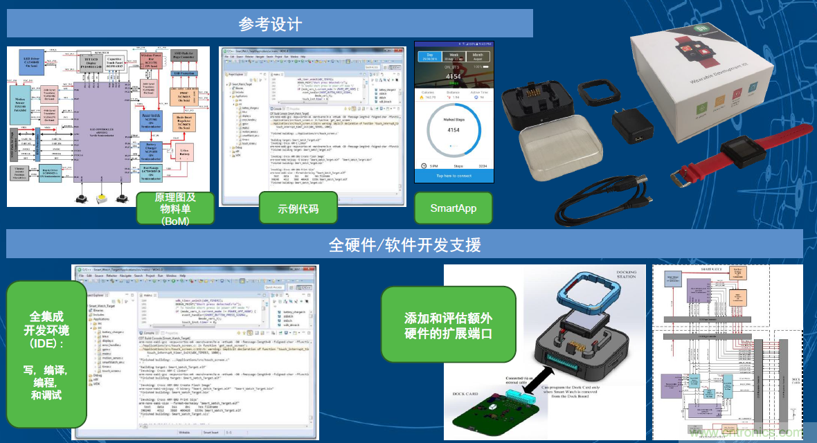 用這套完整方案真的可做任何可穿戴設計？