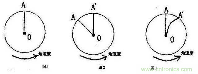 三六九軸傳感器究竟是什么？讓無人機(jī)、機(jī)器人、VR都離不開它