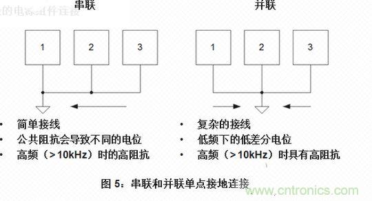 接地回路和連接