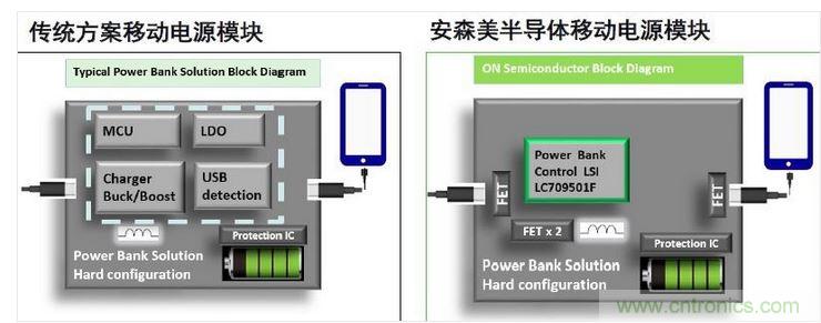 傳統(tǒng)移動(dòng)電源模塊與單芯片移動(dòng)電源模塊對比