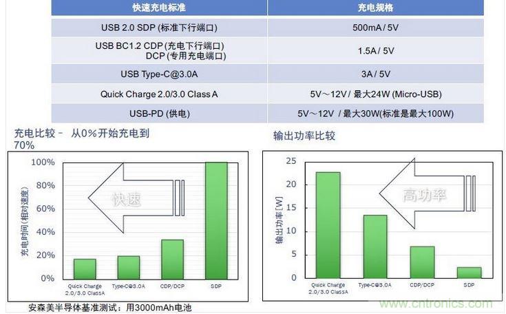 傳統(tǒng)移動(dòng)電源模塊與單芯片移動(dòng)電源模塊對比