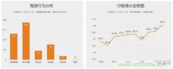 從硬件到算法，單目視覺ADAS背后有哪些技術(shù)原理及難點？