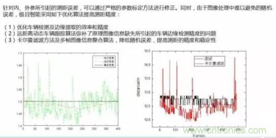 從硬件到算法，單目視覺ADAS背后有哪些技術(shù)原理及難點？