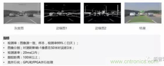 從硬件到算法，單目視覺ADAS背后有哪些技術(shù)原理及難點？
