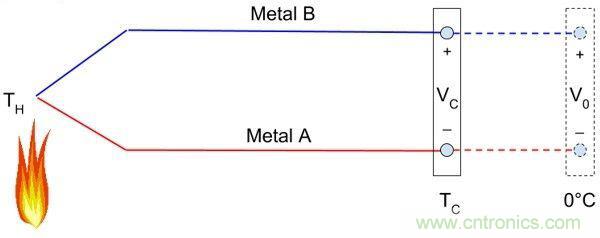 熱電偶之基本原理及設(shè)計(jì)要點(diǎn)