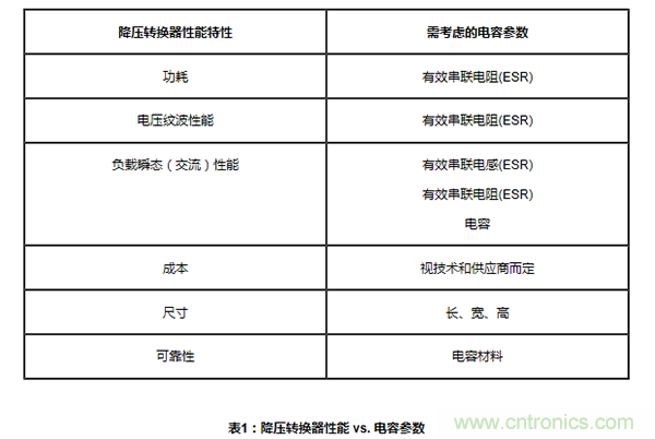 同步降壓轉換器中的輸入和輸出電容考量因素